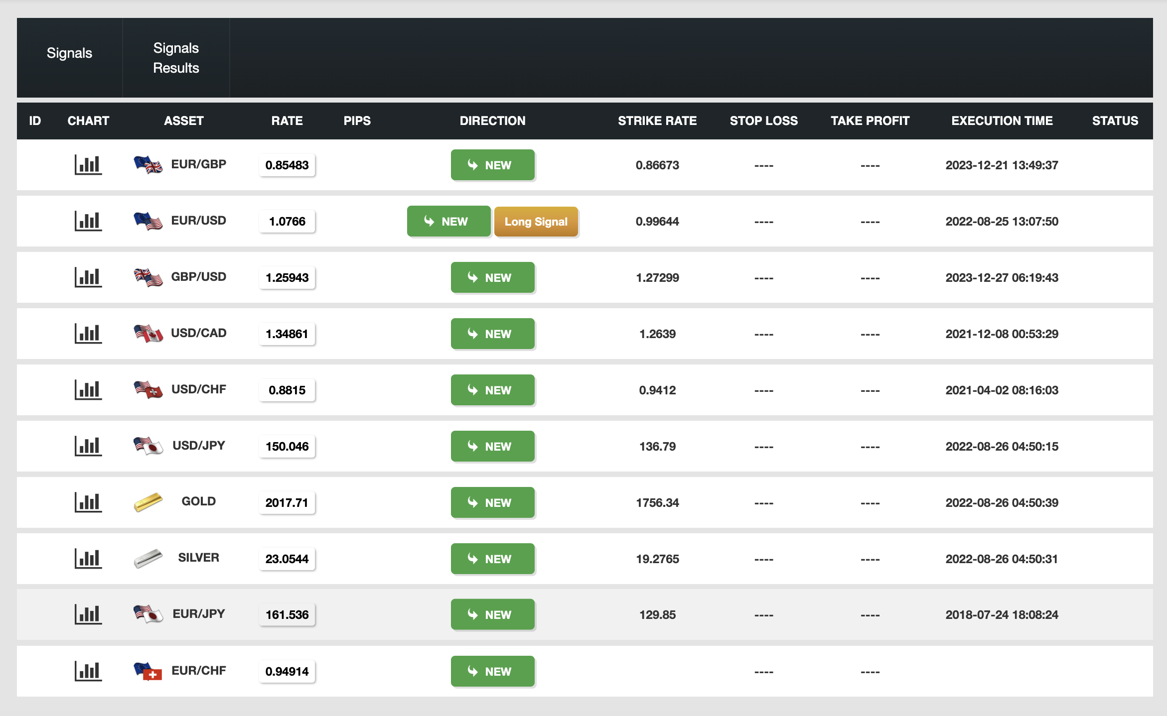 SignalsWin.com Platform