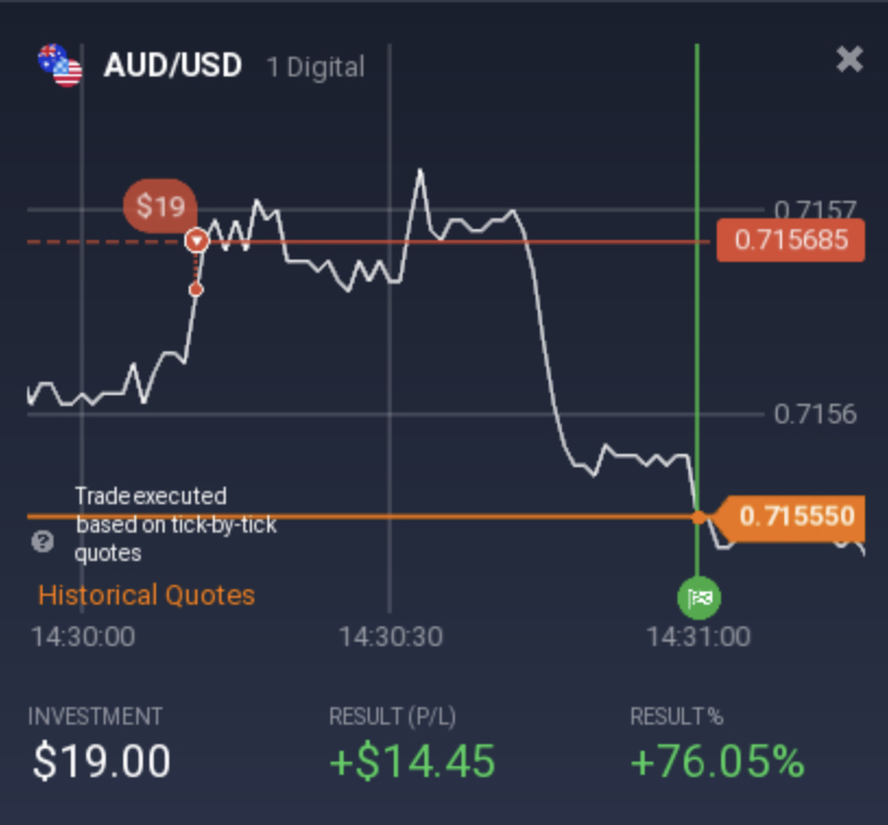 AssetsSignals Professional trading Signals - Free