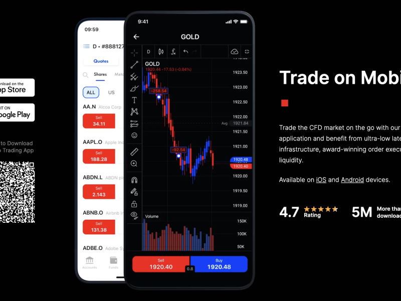 FxPro - Unlocking Trading Opportunities
