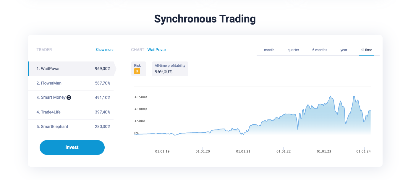 TeleTrade