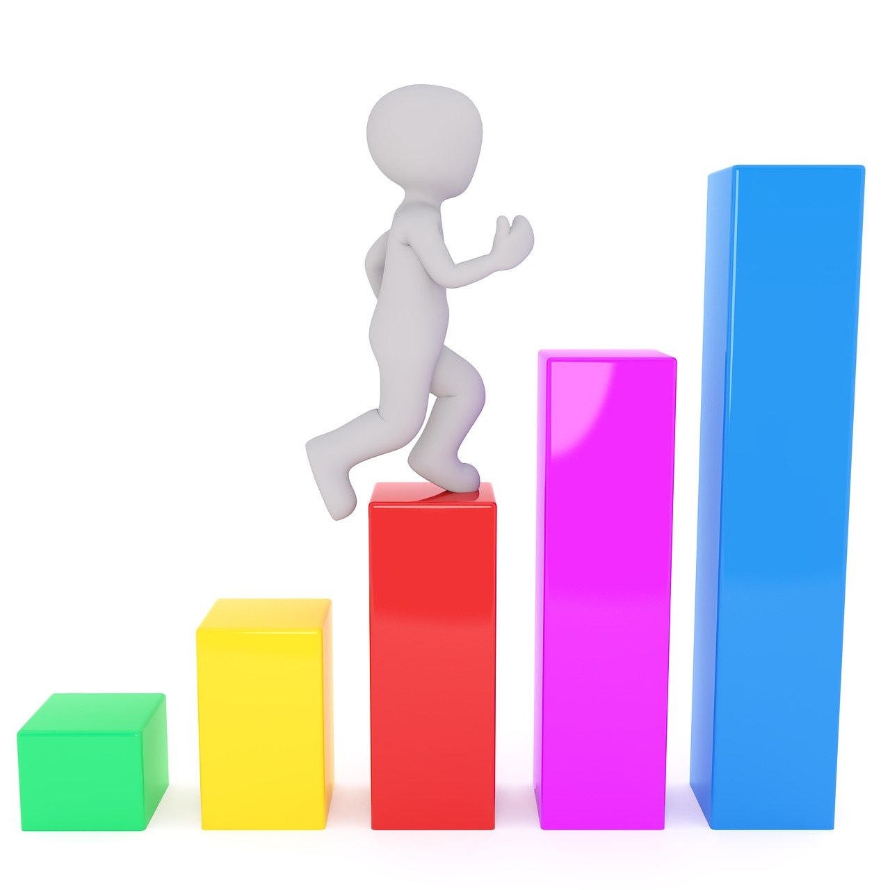 10 Steps You Should Take Before Trading