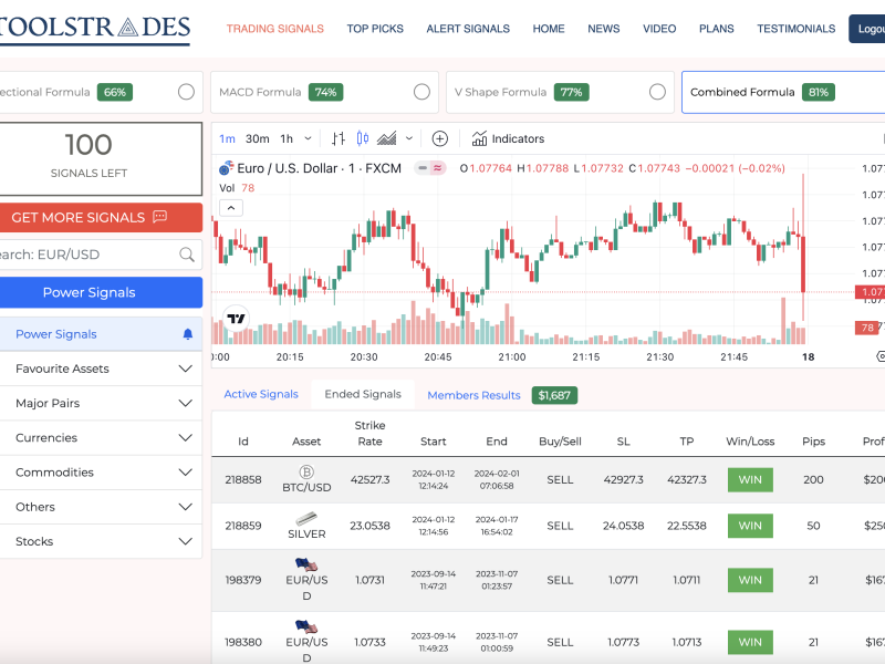ToolsTrades.com Free Forex Trading Signals