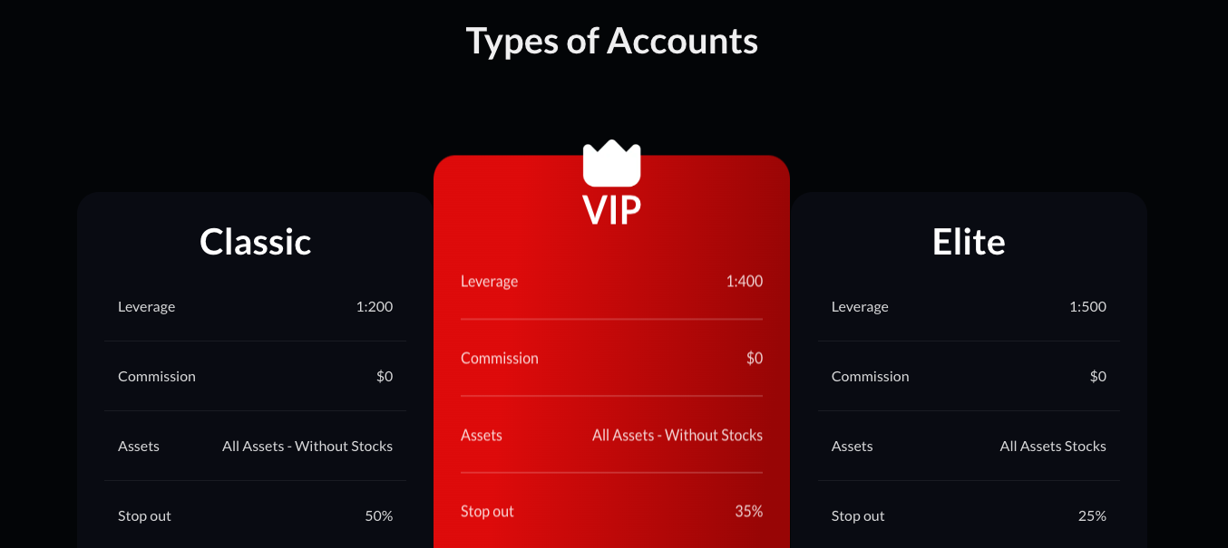 Moonance CFD, Forex Broker, Types of Accounts