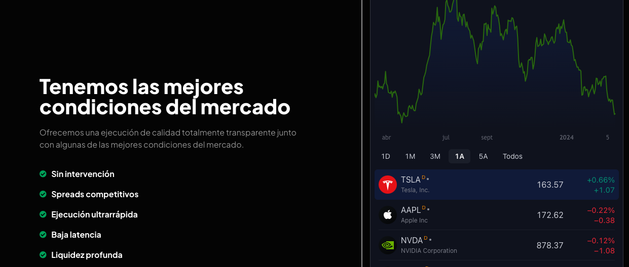 World traders broker review