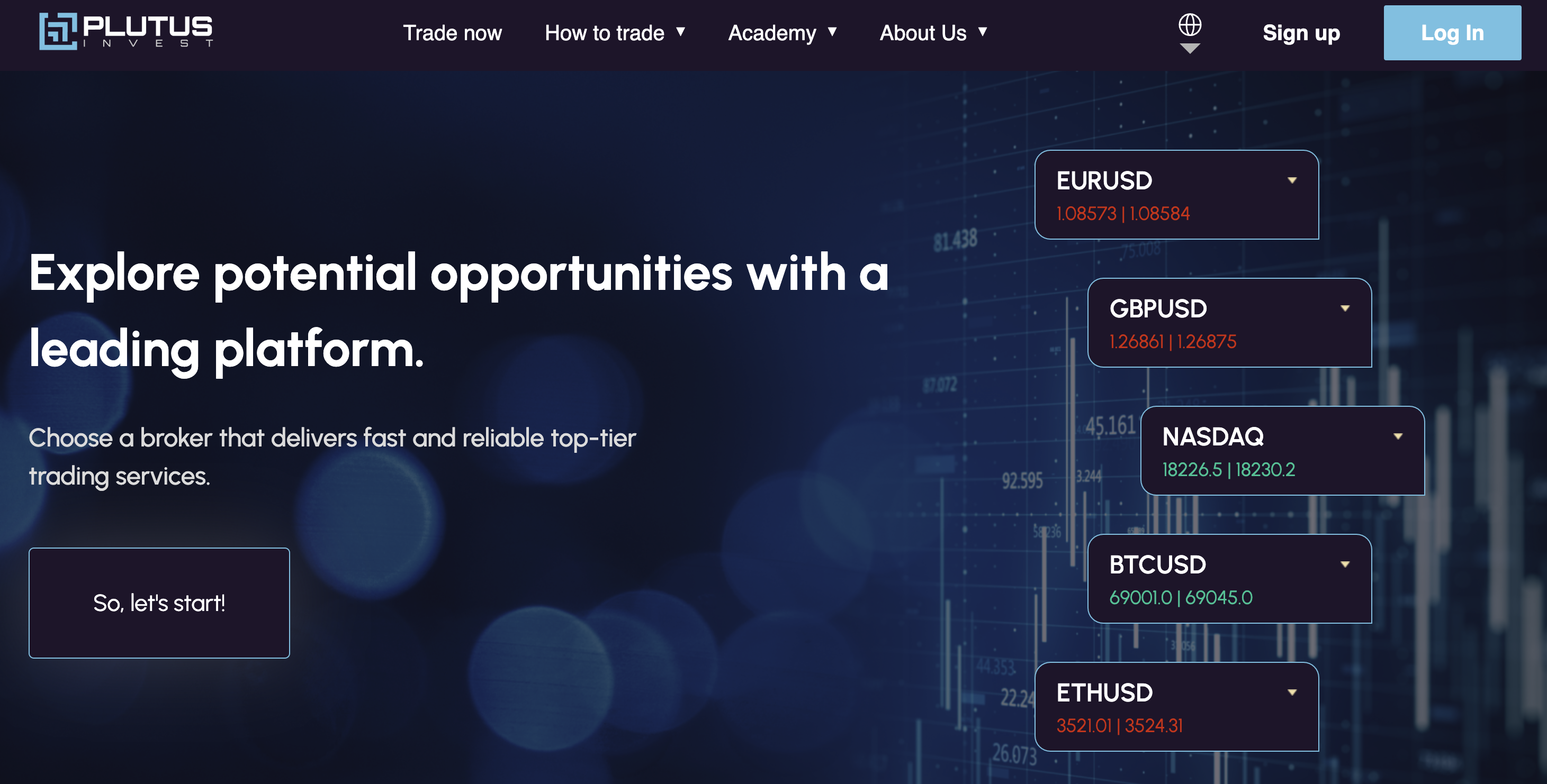 Plutus-Invest.com review